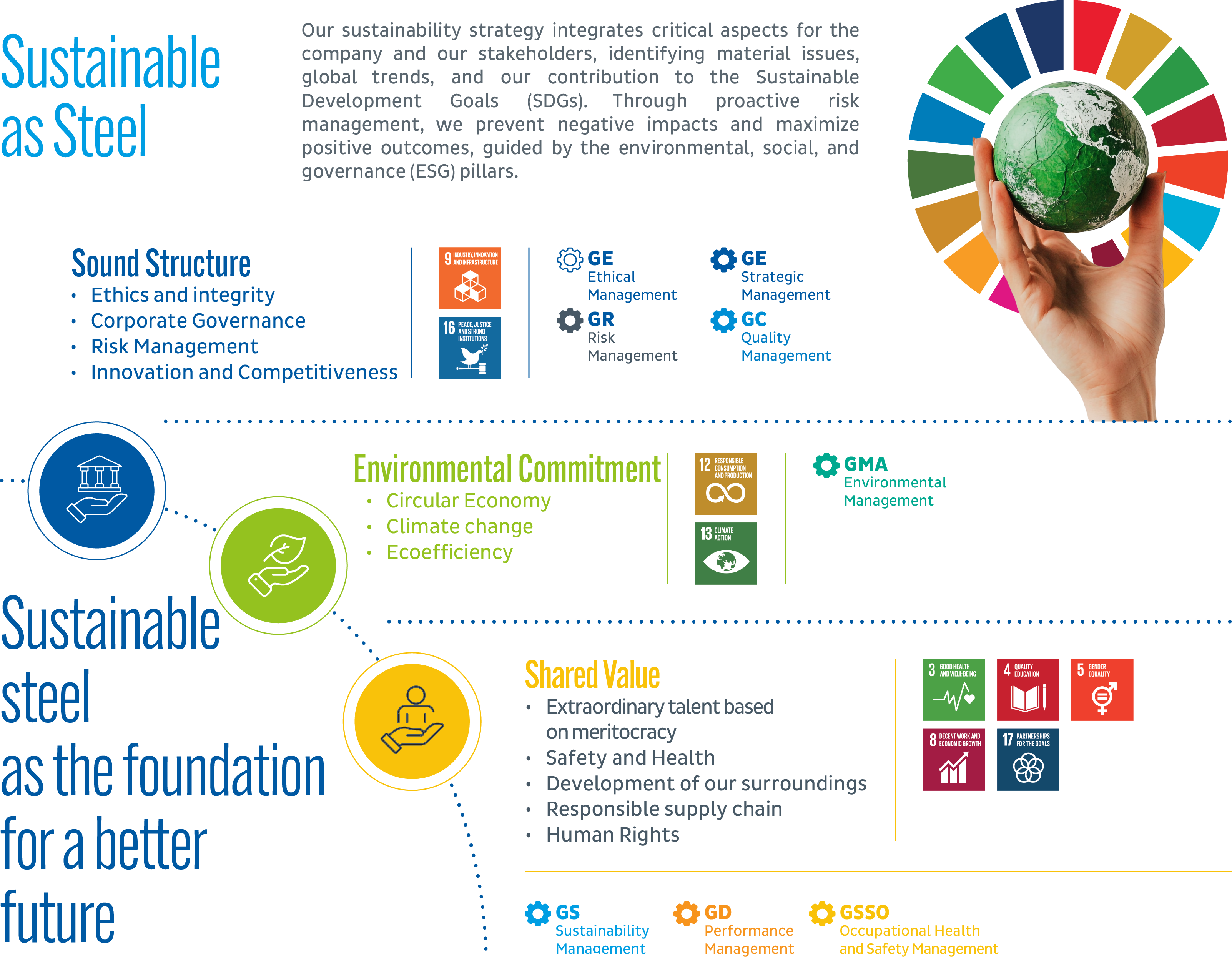 2024 INTEGRATED REPORT