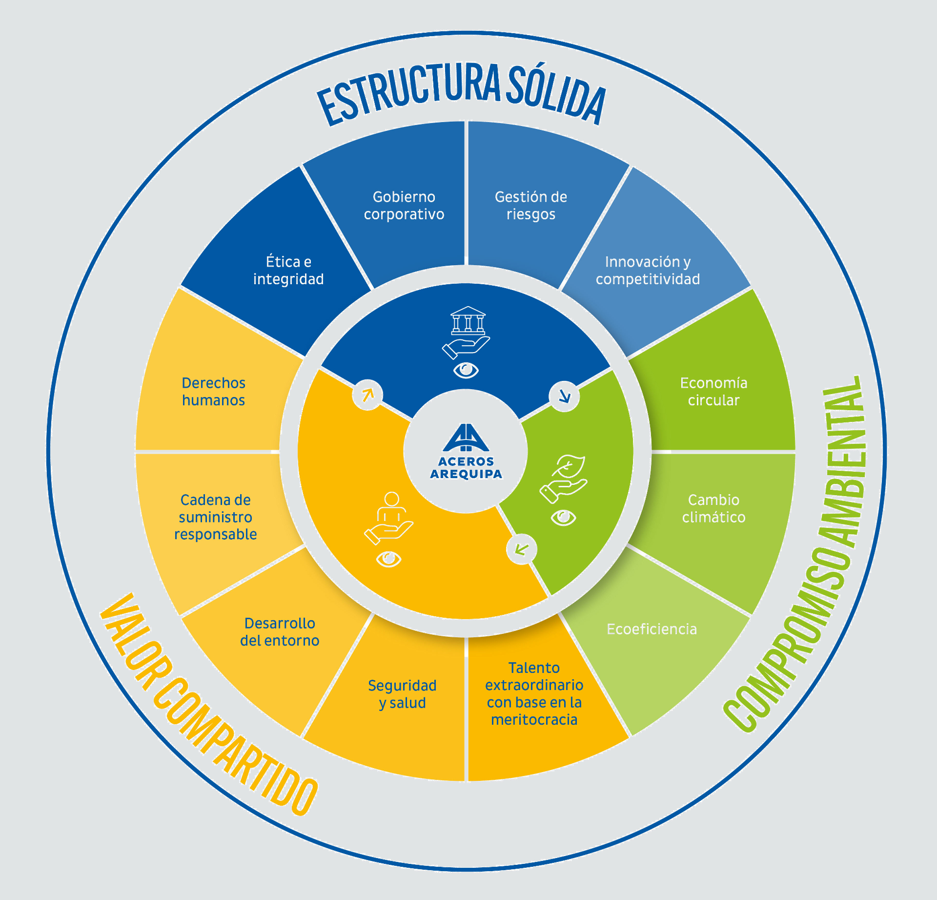 Estrategia de Sostenibilidad al 2030