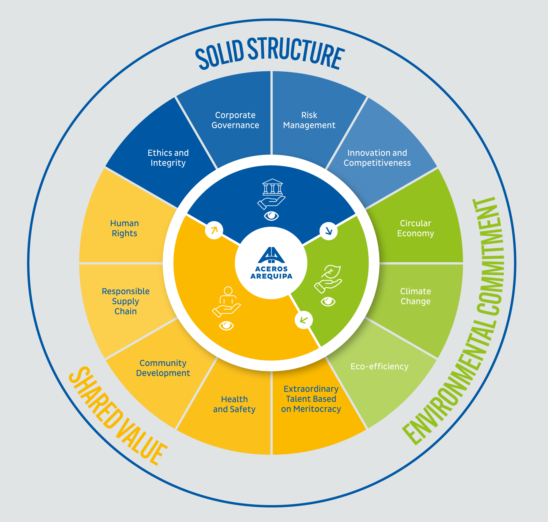 Sustainability Strategy 2030
